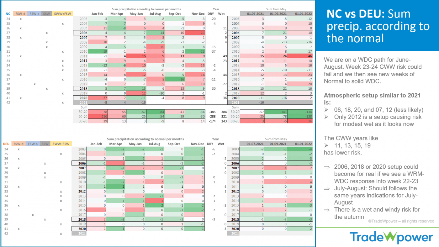 Trade Weather Power AS