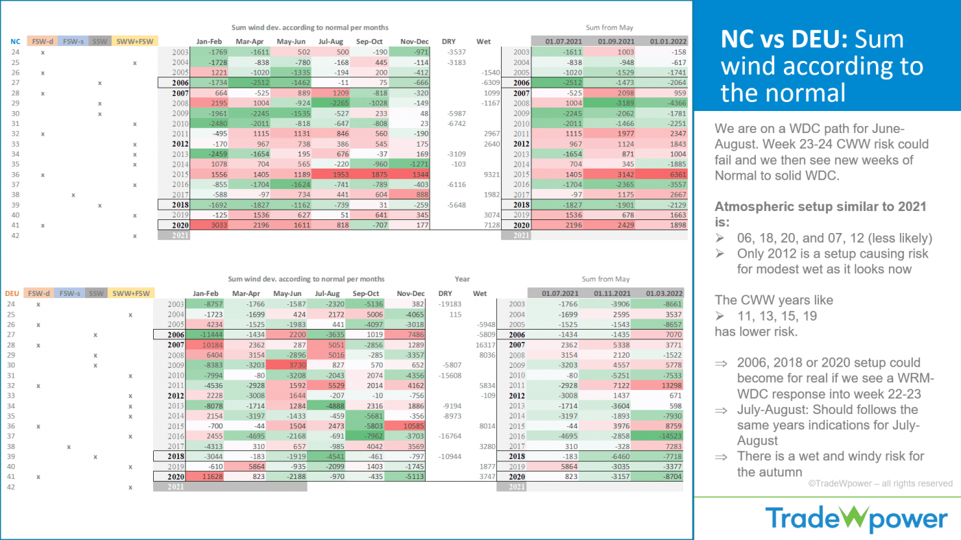 Trade Weather Power AS
