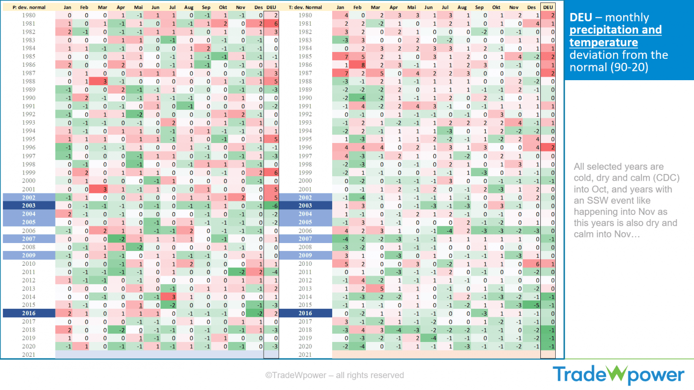 Trade Weather Power AS