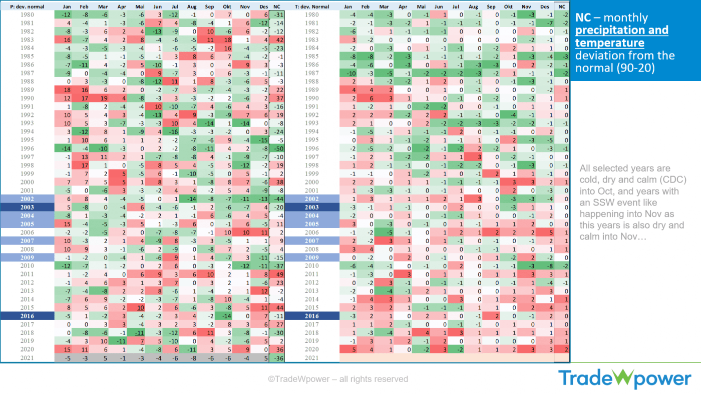 Trade Weather Power AS