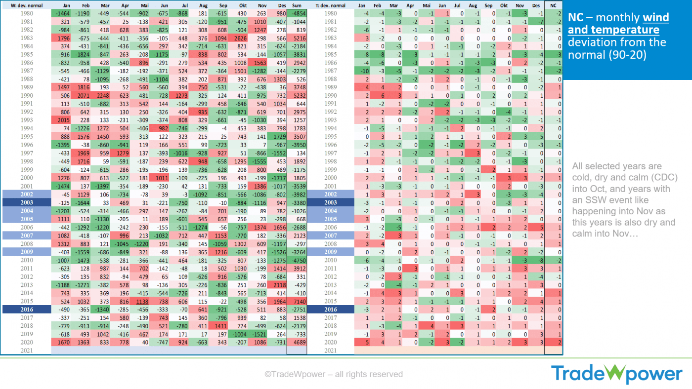 Trade Weather Power AS