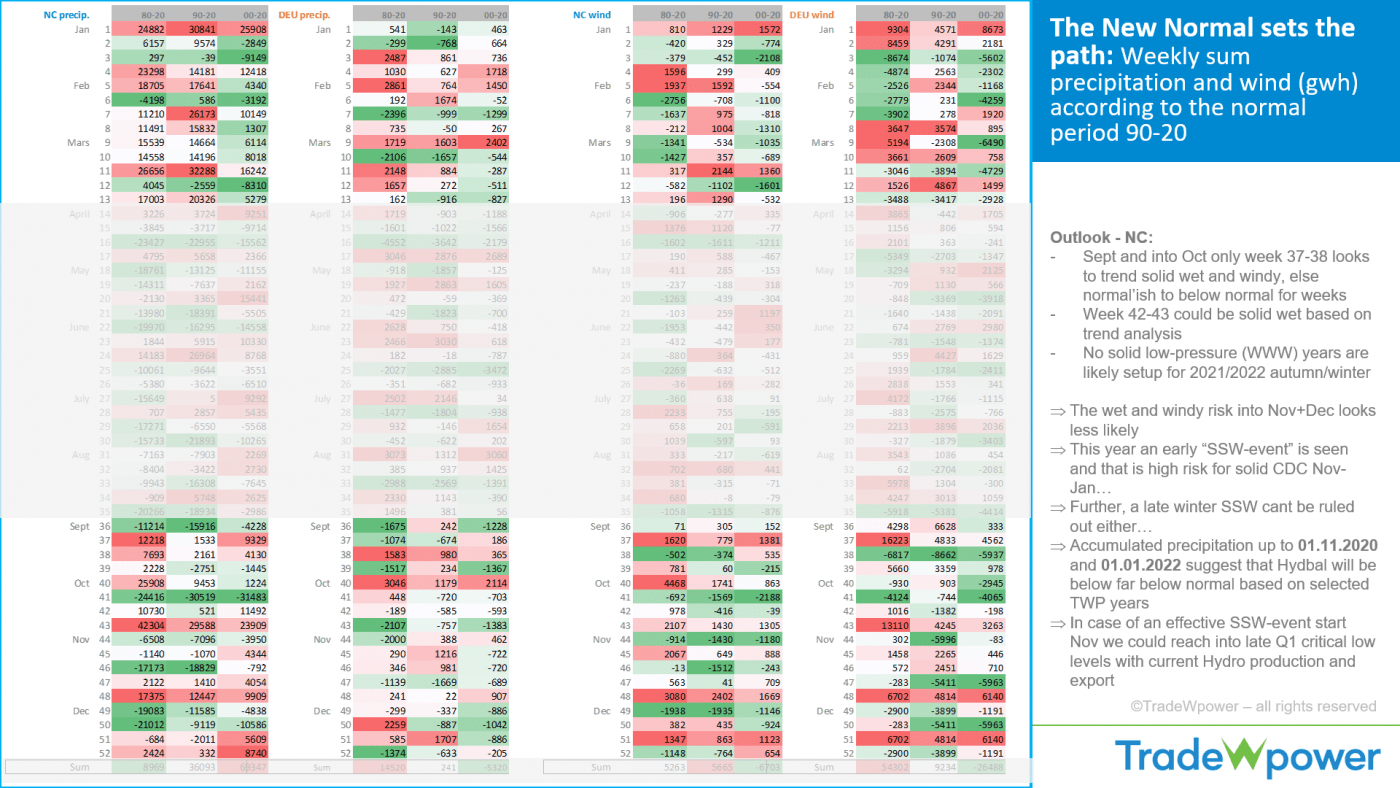 Trade Weather Power AS