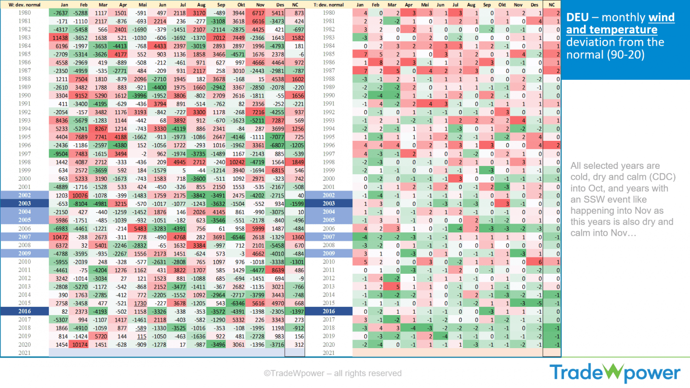 Trade Weather Power AS
