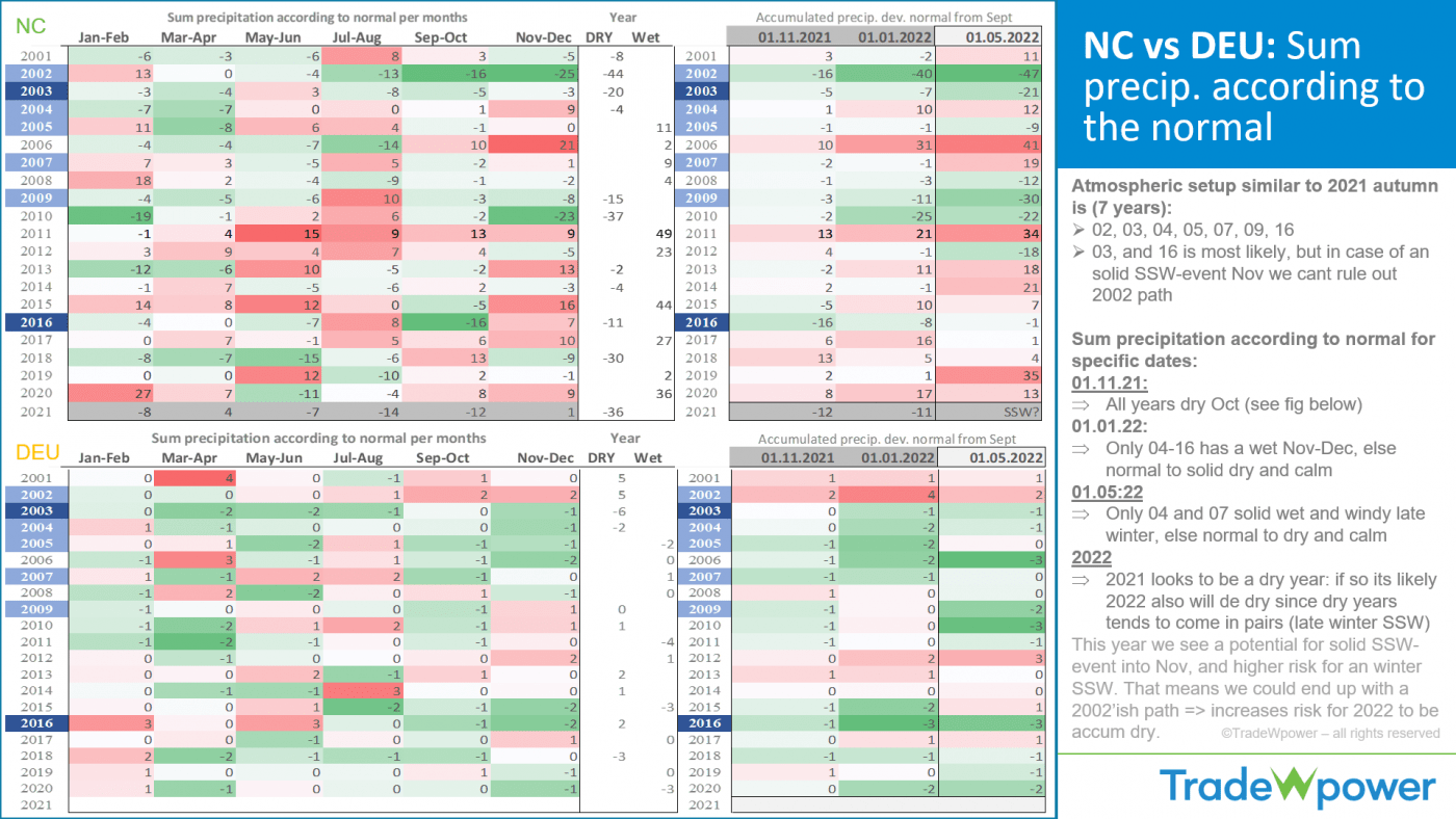 Trade Weather Power AS