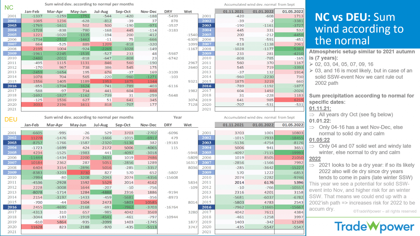 Trade Weather Power AS