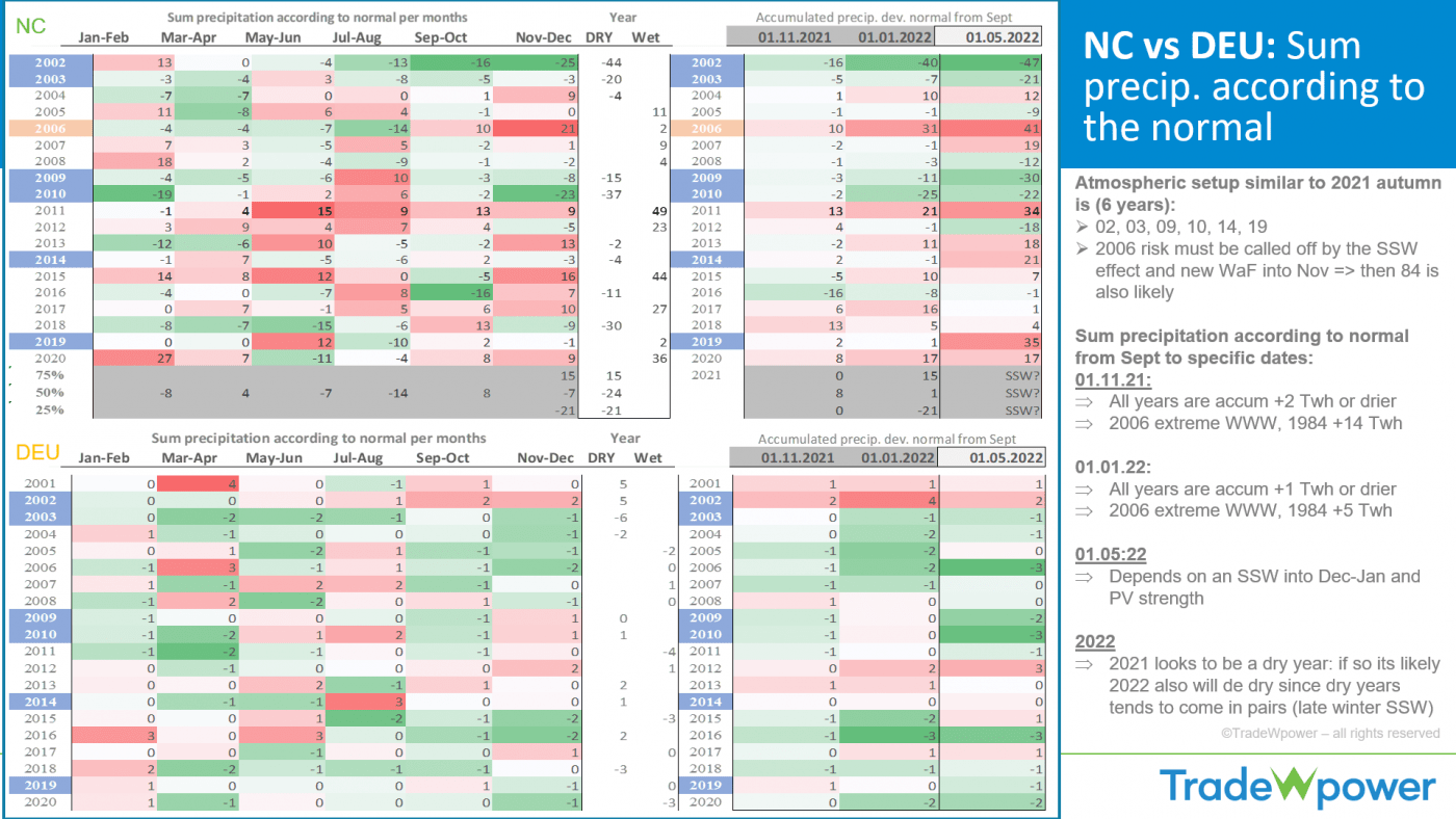 Trade Weather Power AS