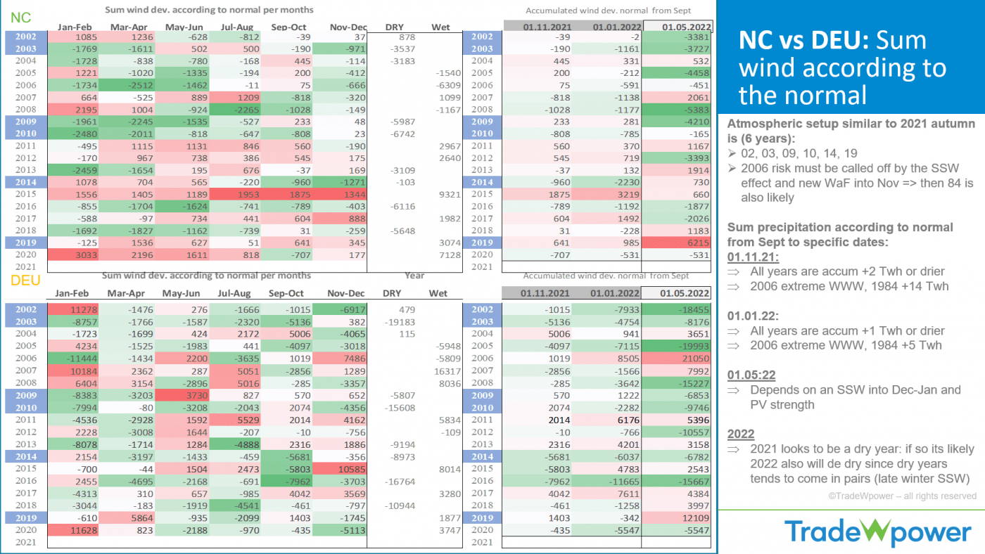 Trade Weather Power AS