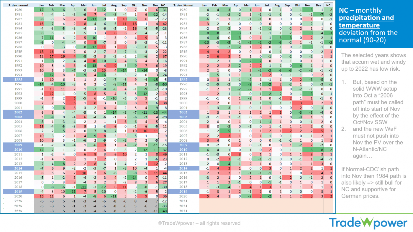 Trade Weather Power AS