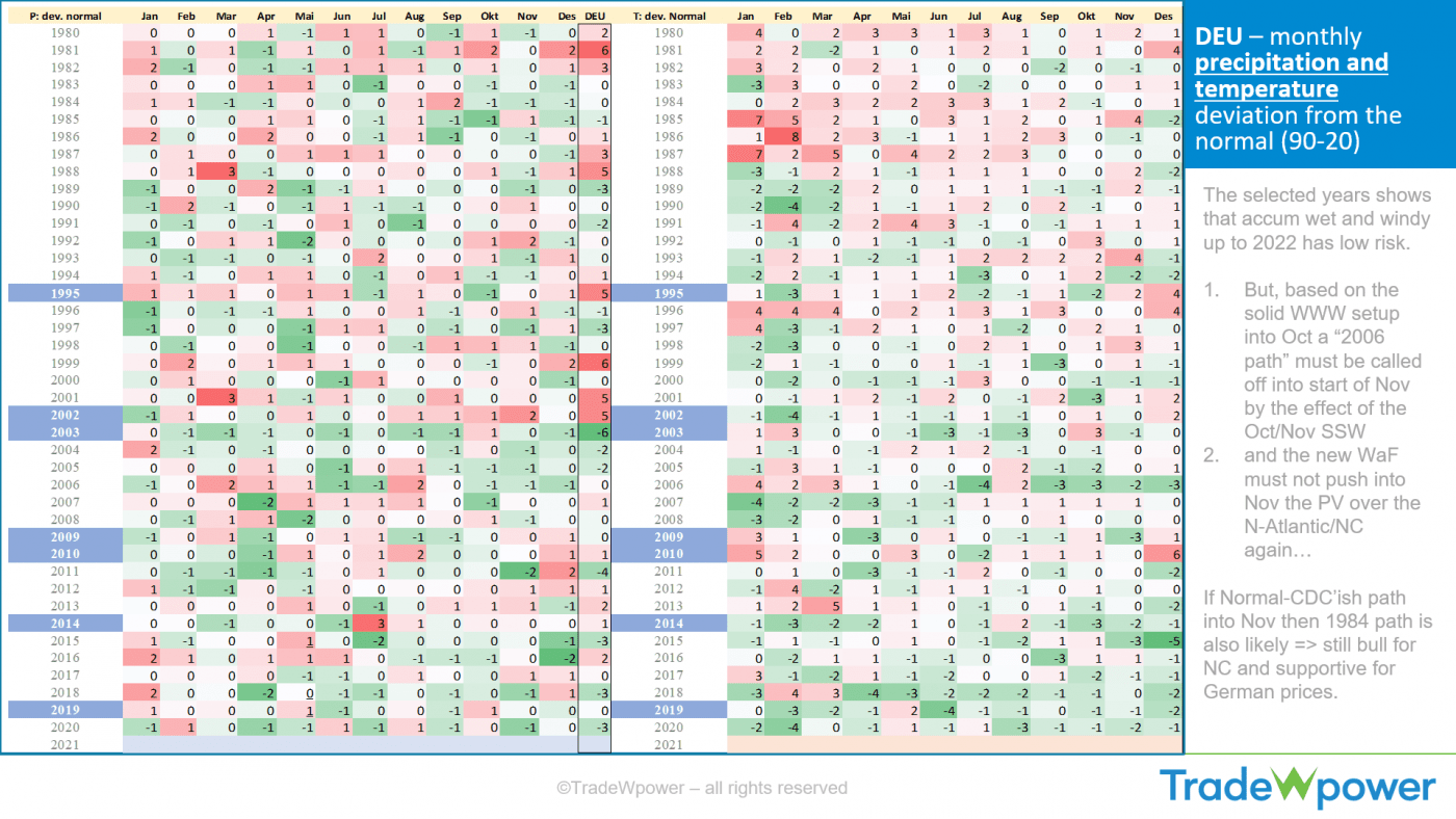 Trade Weather Power AS