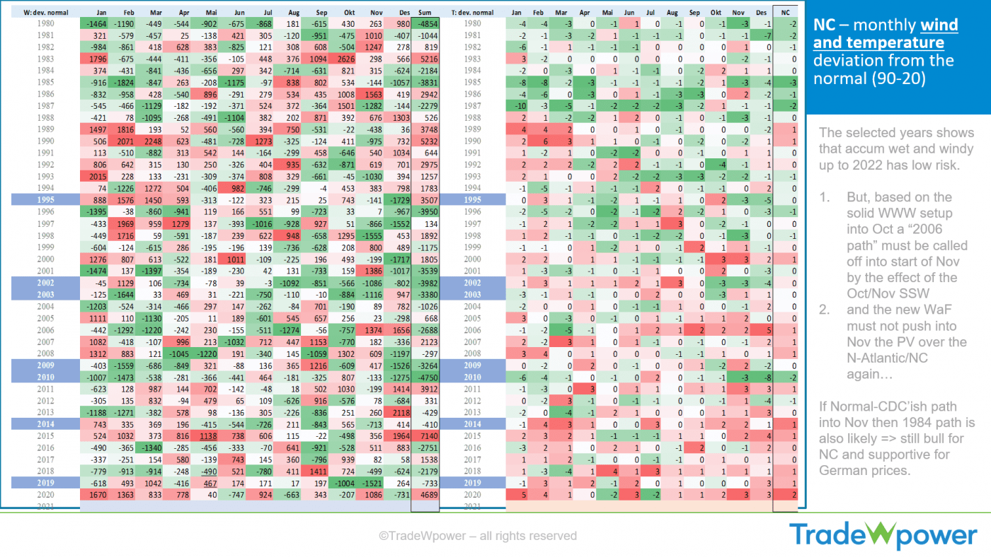 Trade Weather Power AS