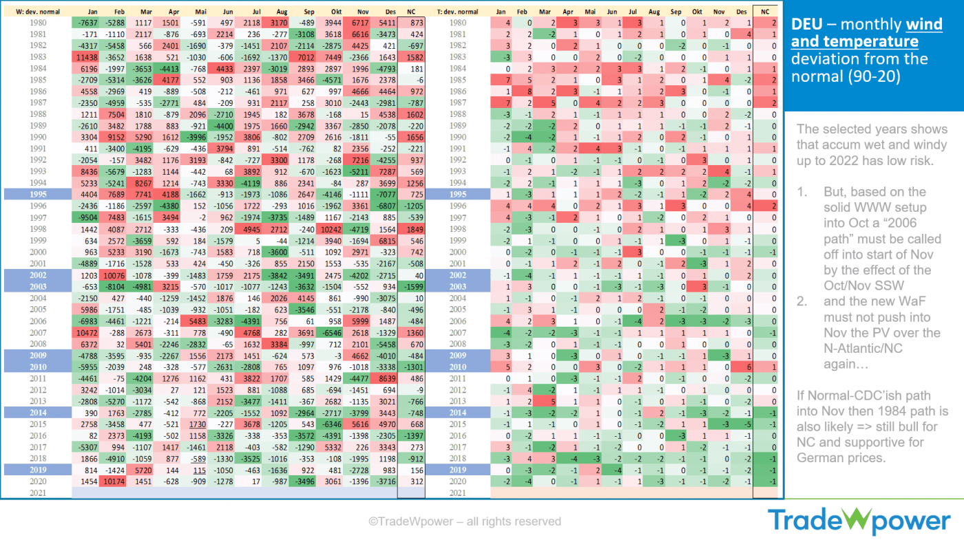 Trade Weather Power AS