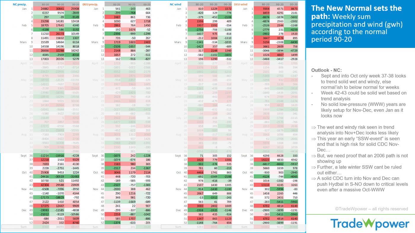 Trade Weather Power AS