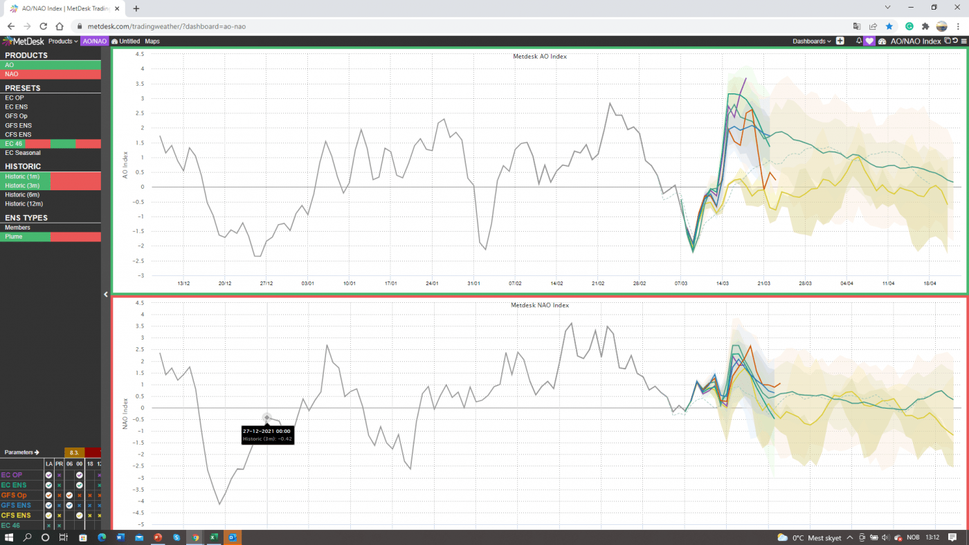 Trade Weather Power AS