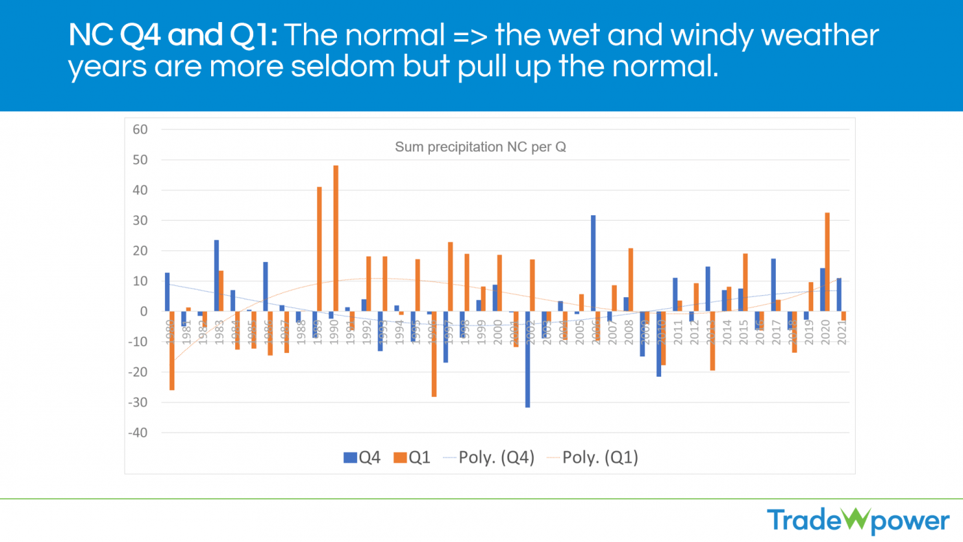 Trade Weather Power AS