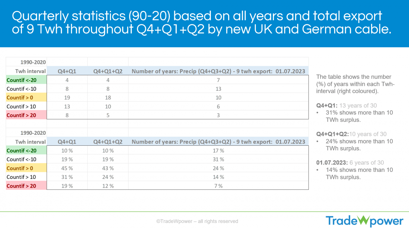 Trade Weather Power AS