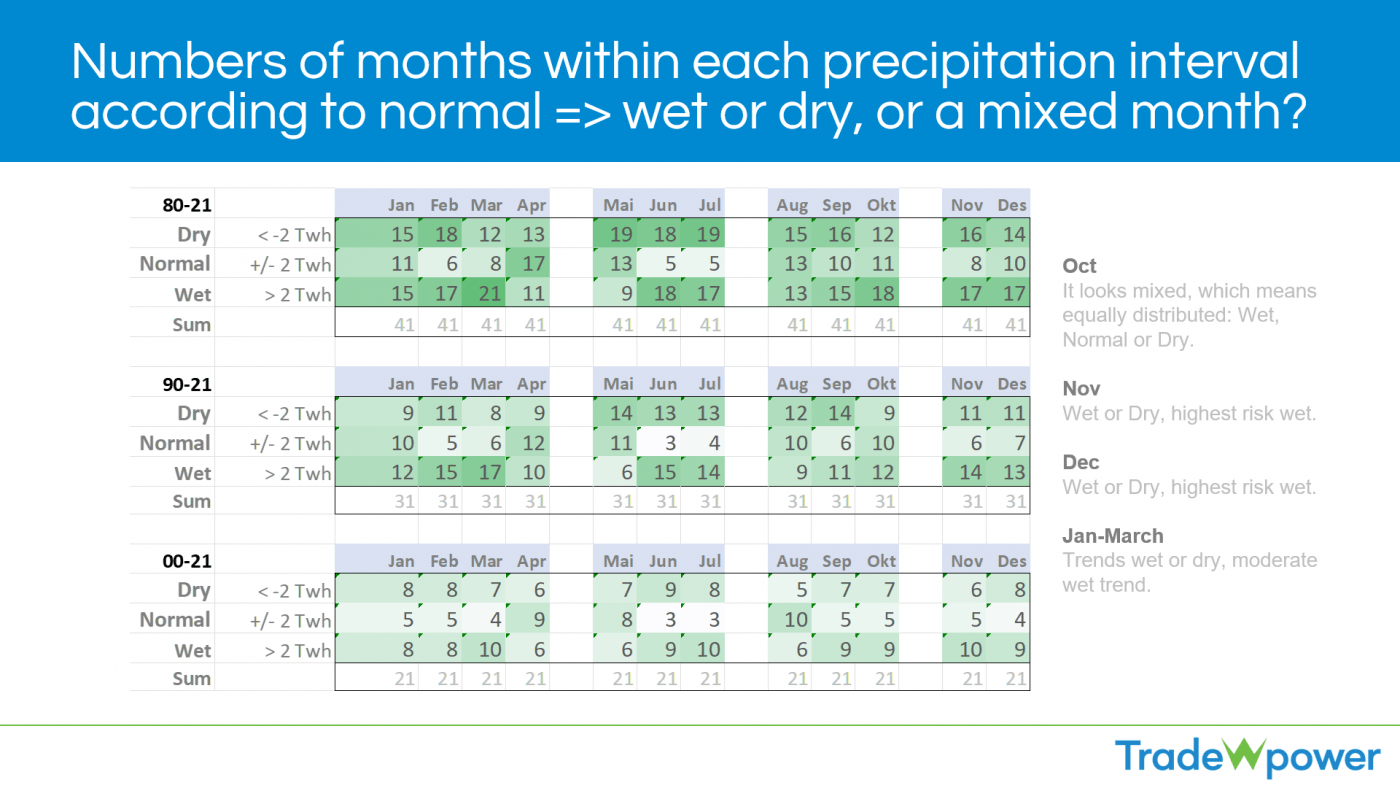 Trade Weather Power AS