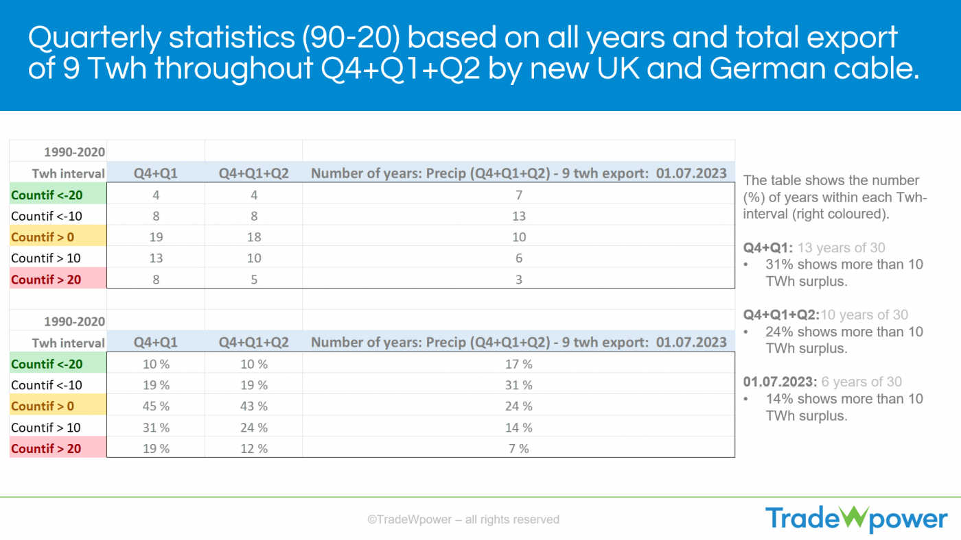 Trade Weather Power AS