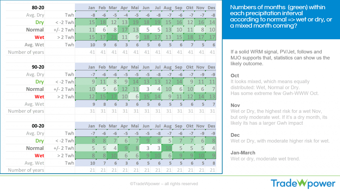 Trade Weather Power AS