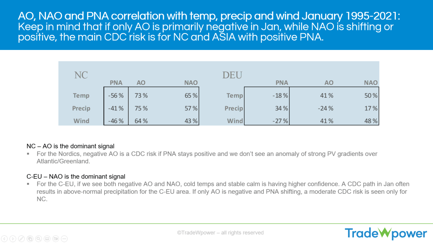 Trade Weather Power AS
