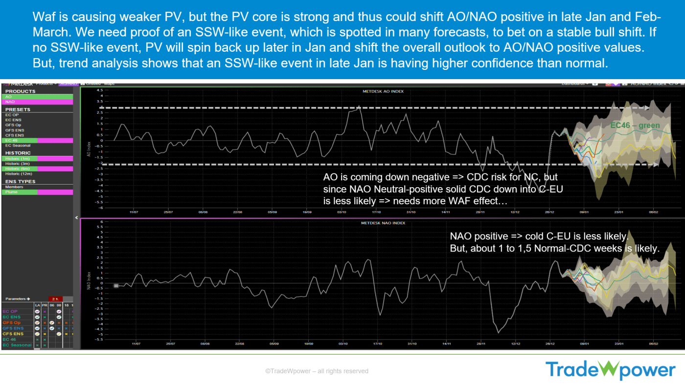 Trade Weather Power AS