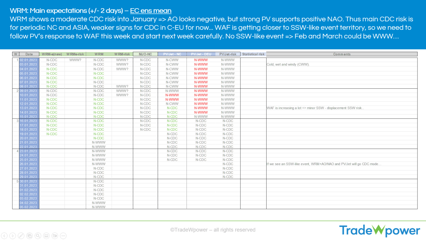 Trade Weather Power AS