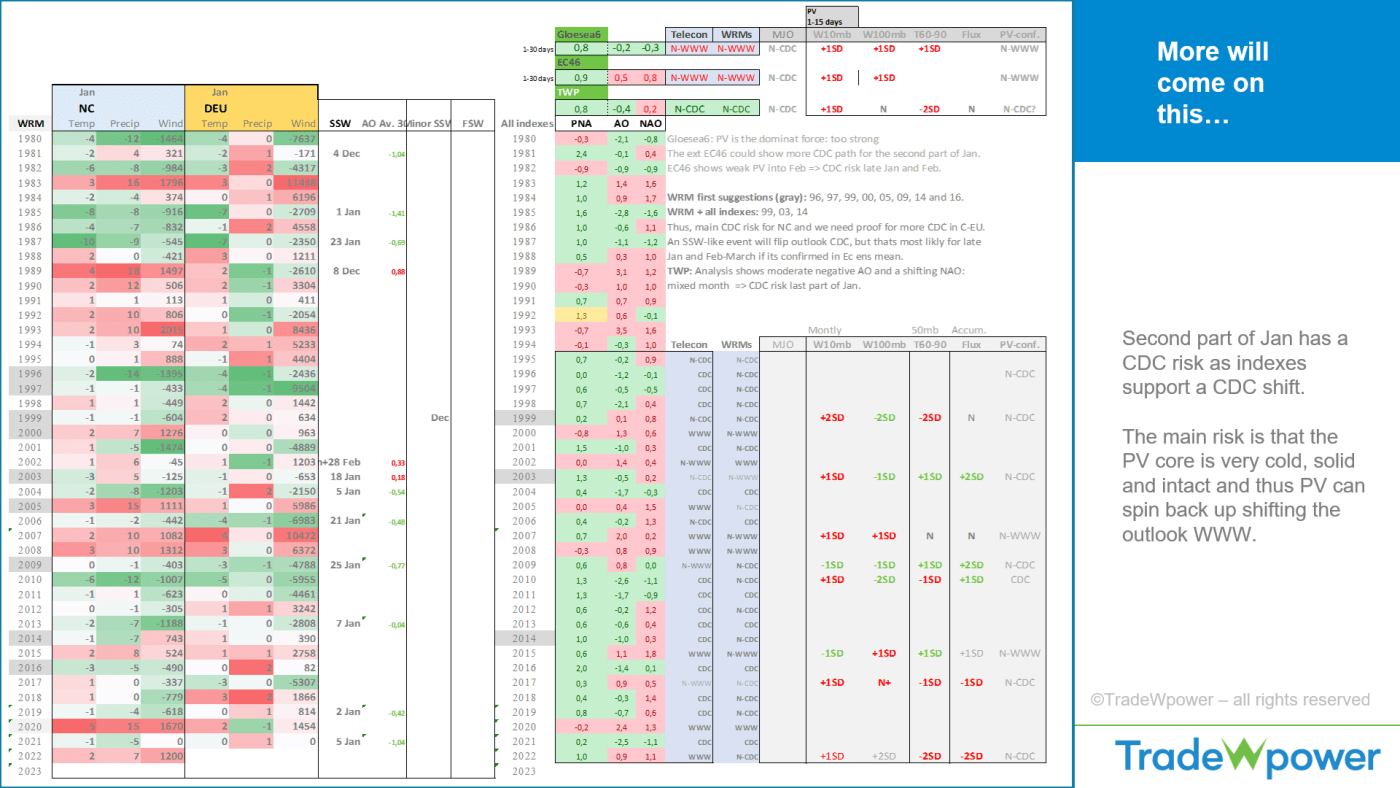 Trade Weather Power AS