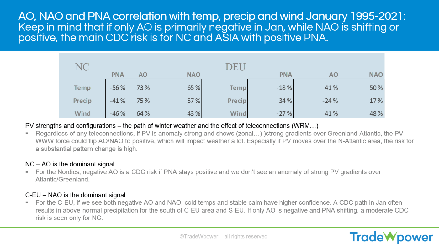 Trade Weather Power AS