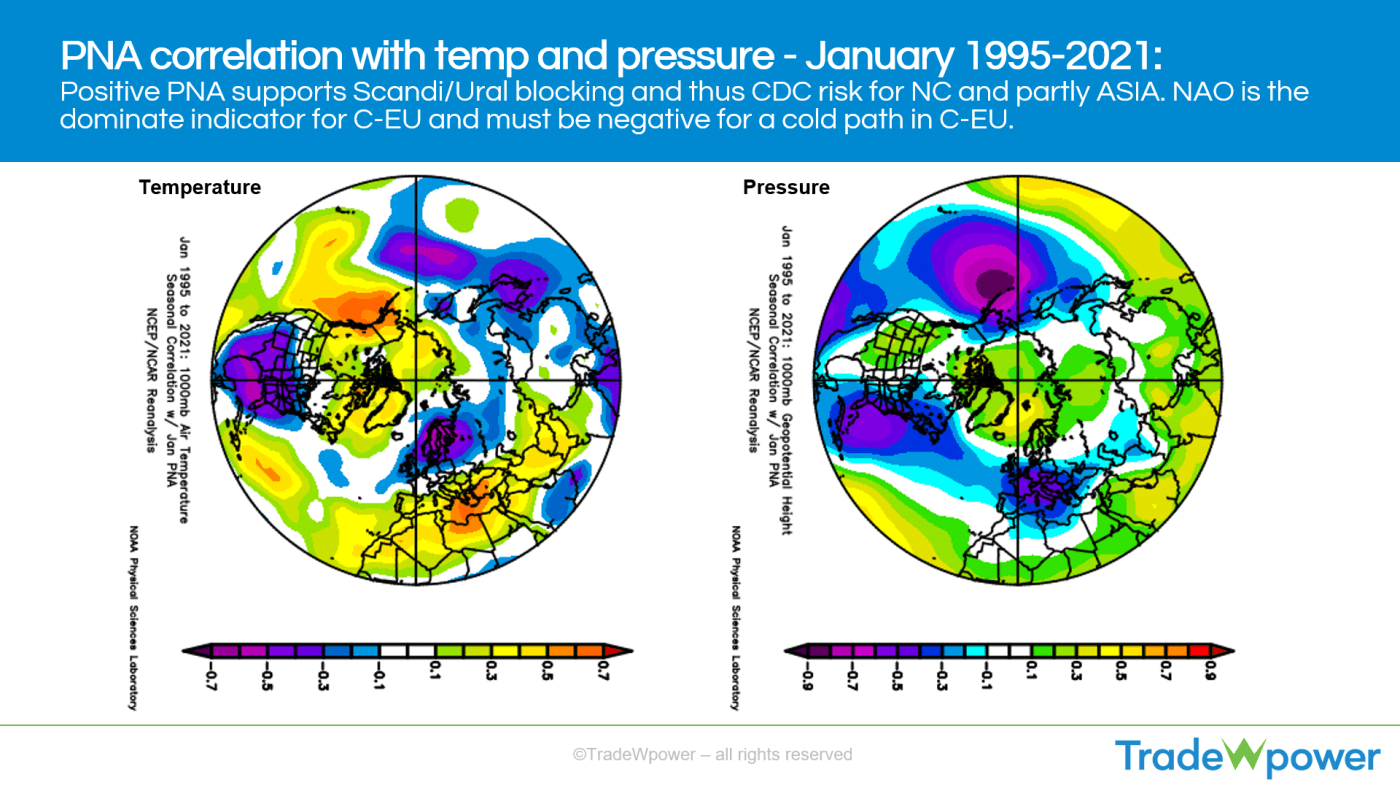 Trade Weather Power AS