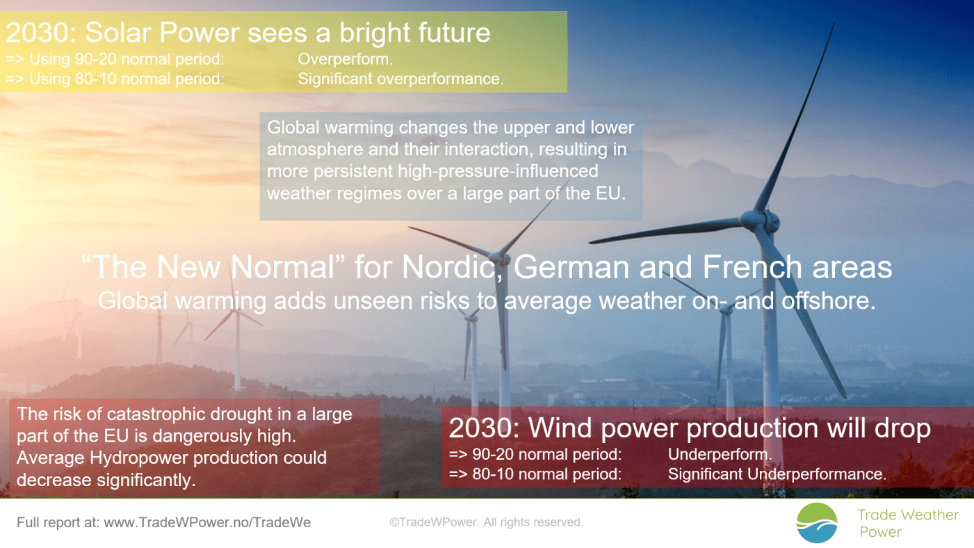 Trade Weather Power AS