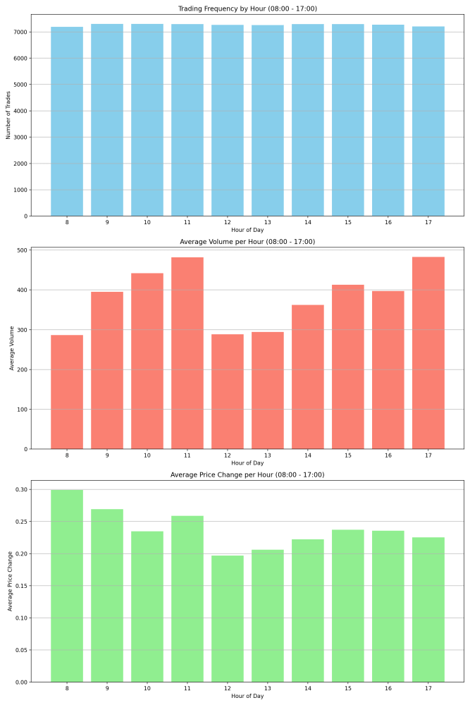 Trade Weather Power AS