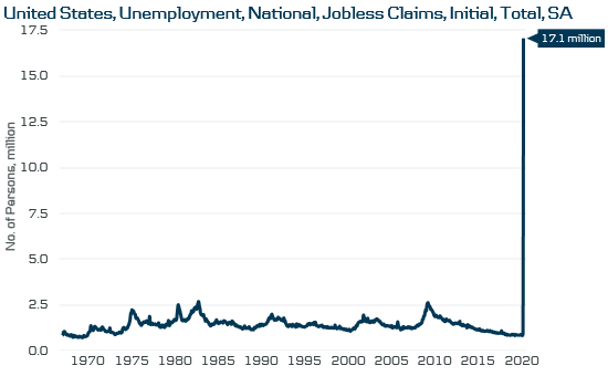 Trade Weather Power AS