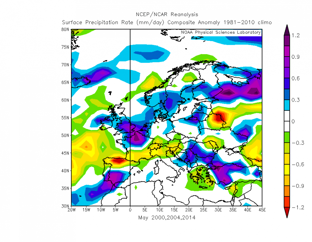 Trade Weather Power AS