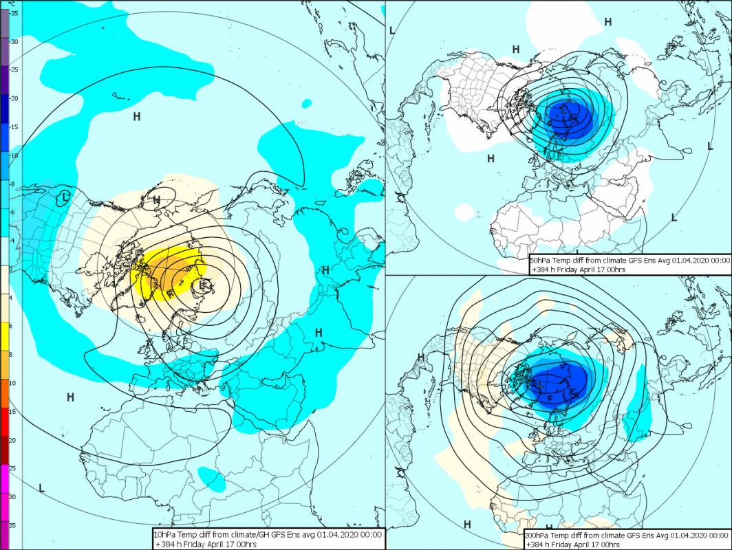 Trade Weather Power AS
