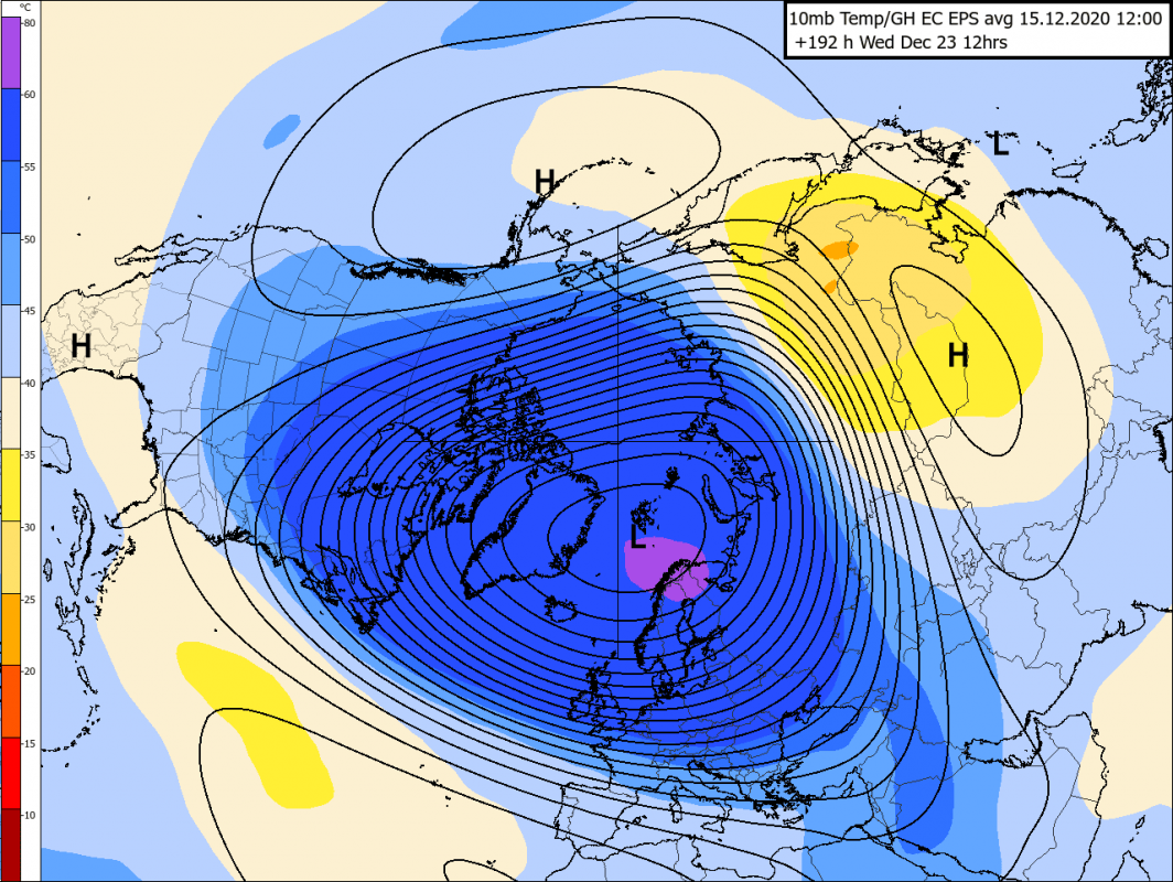 Trade Weather Power AS