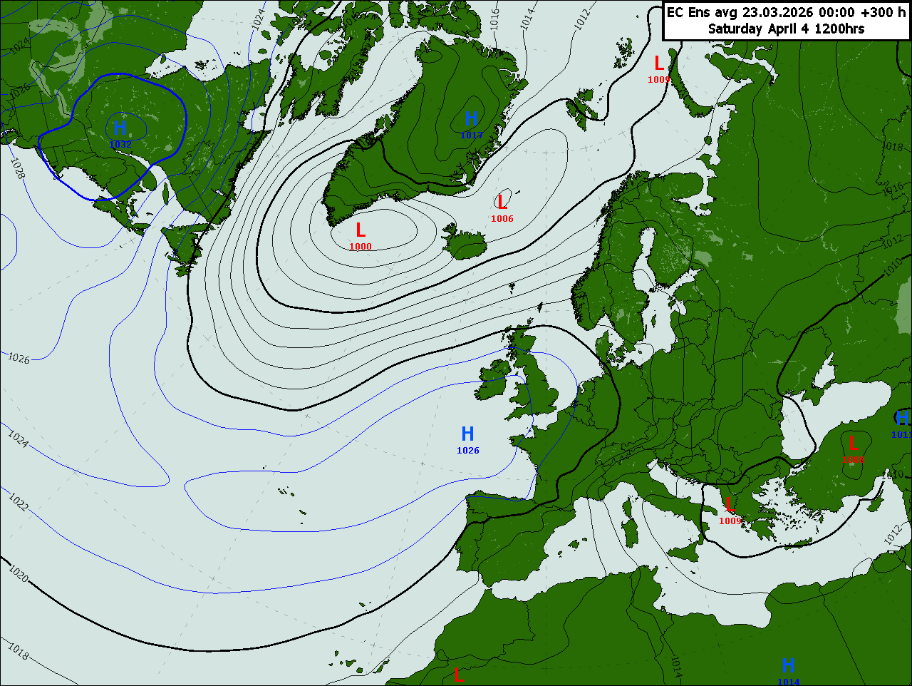 Trade Weather Power AS