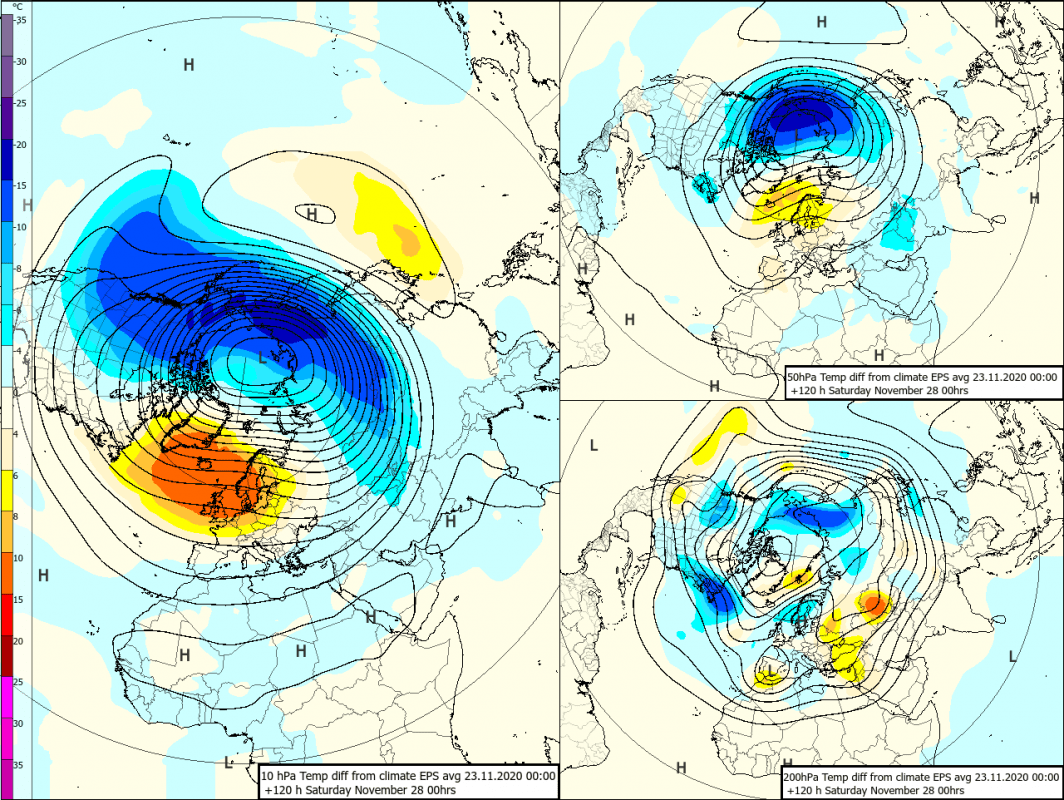 Trade Weather Power AS