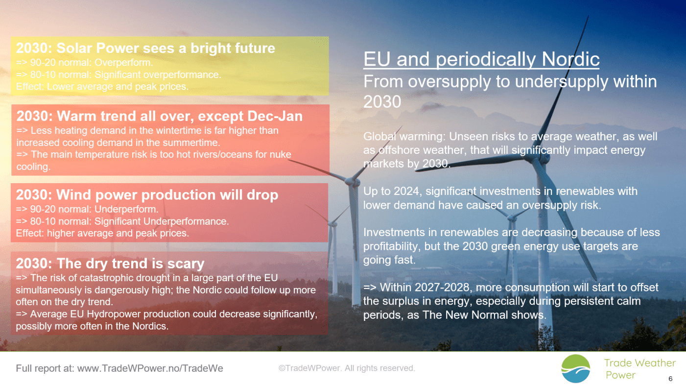 Trade Weather Power AS