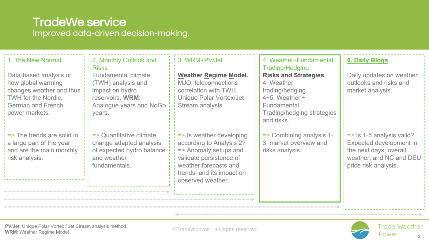 Trade Weather Power AS