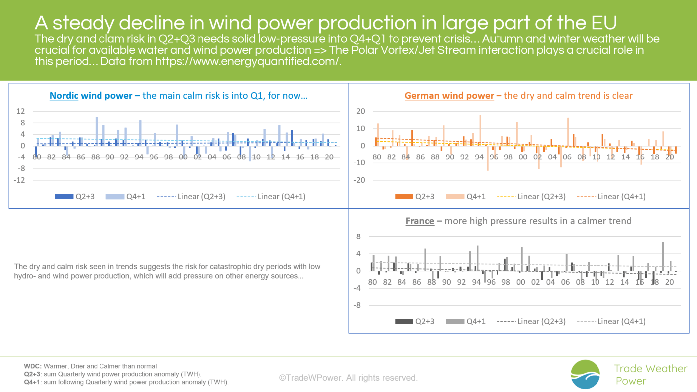 Trade Weather Power AS
