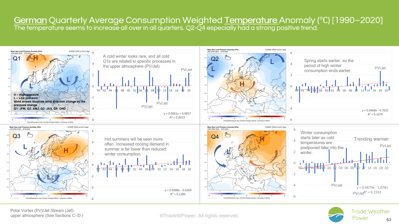 Trade Weather Power AS