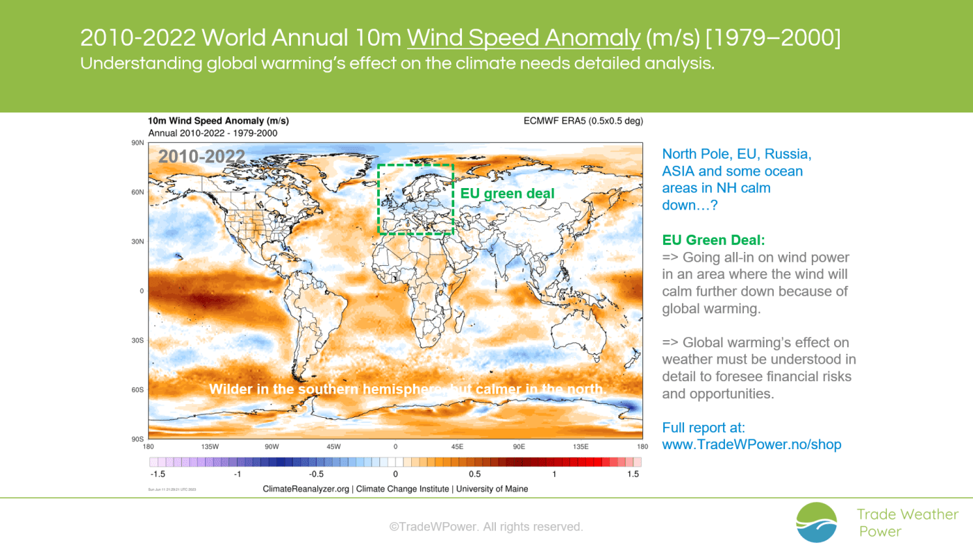 Trade Weather Power AS
