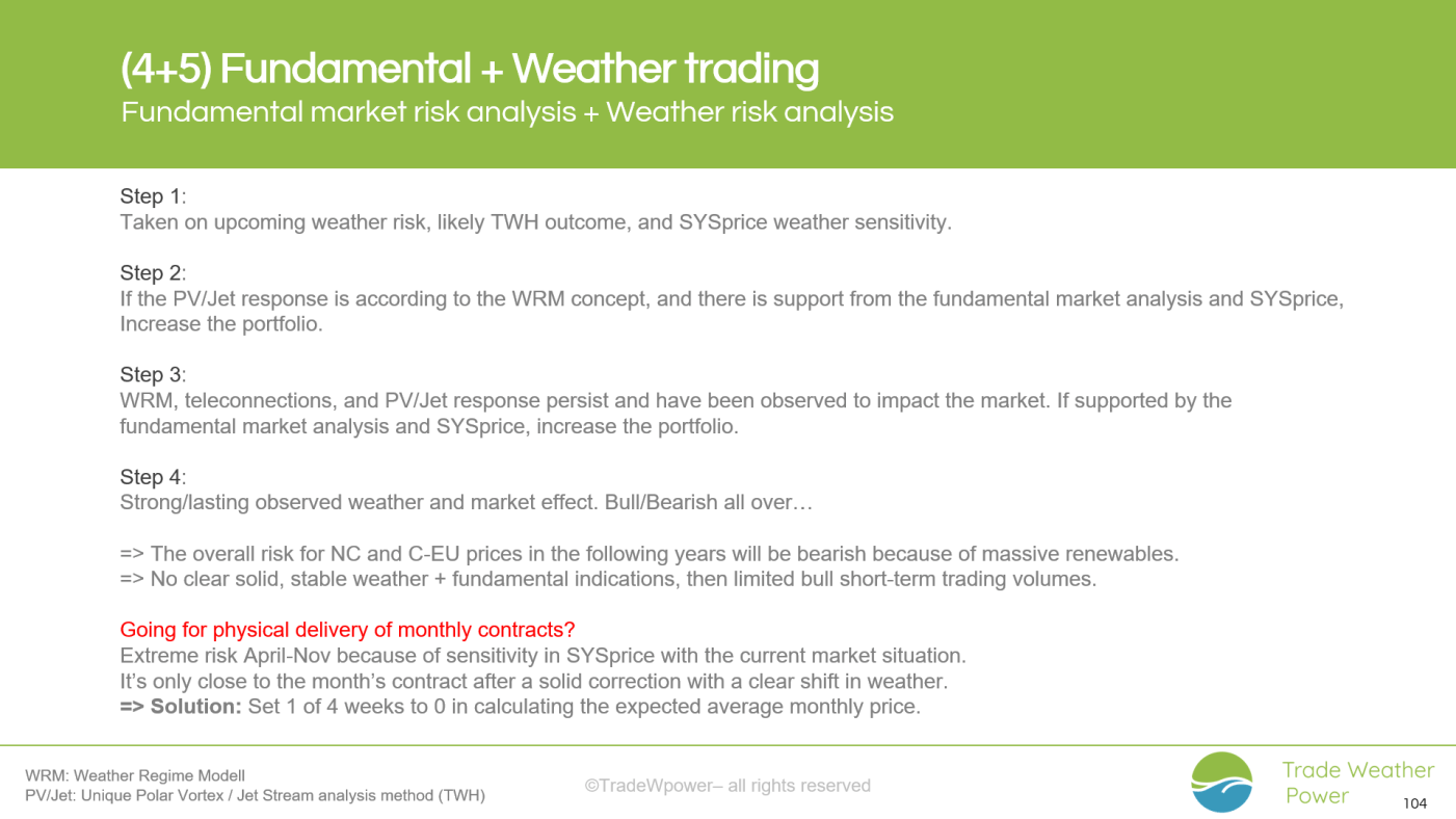 Trade Weather Power AS