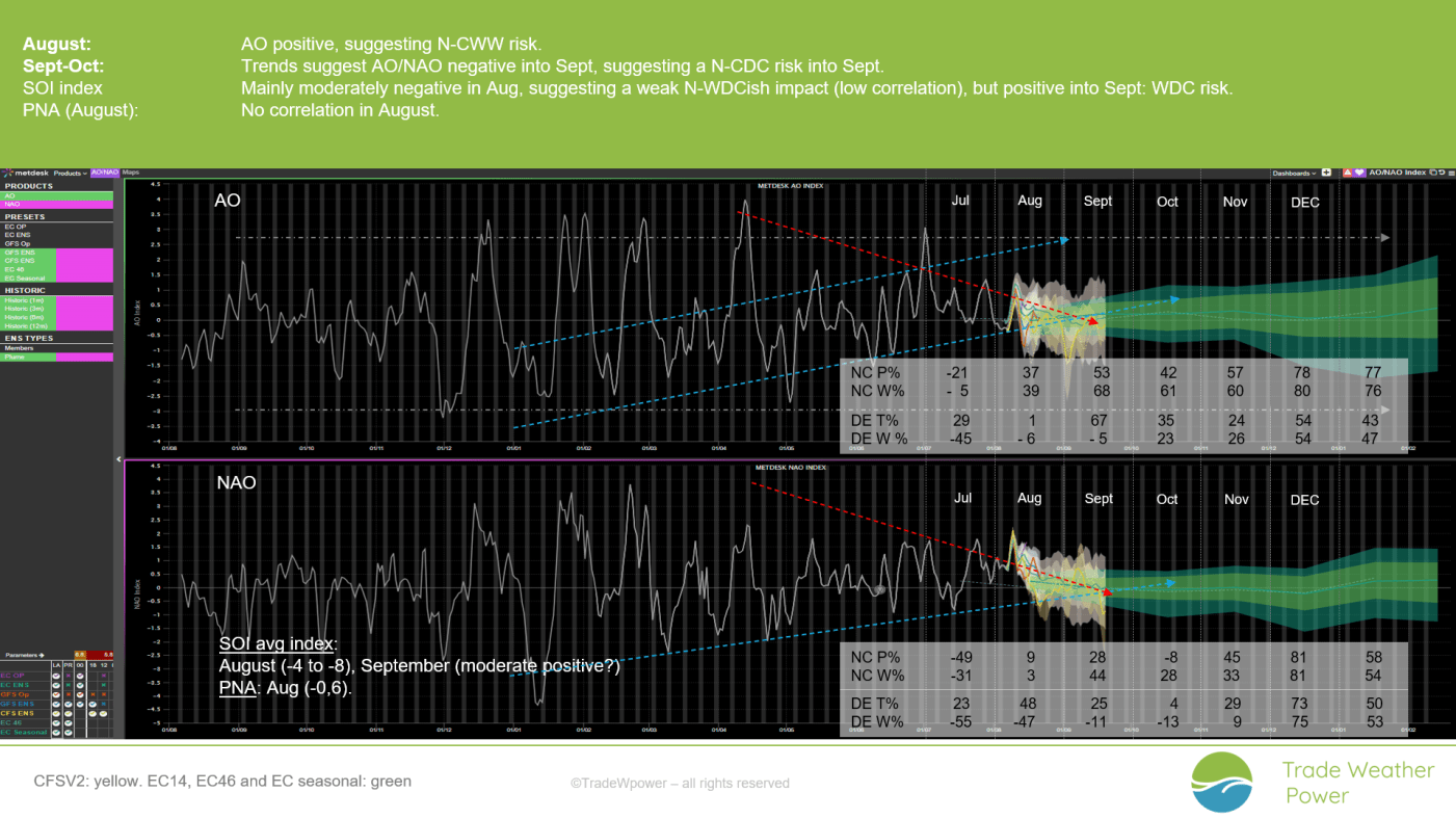Trade Weather Power AS