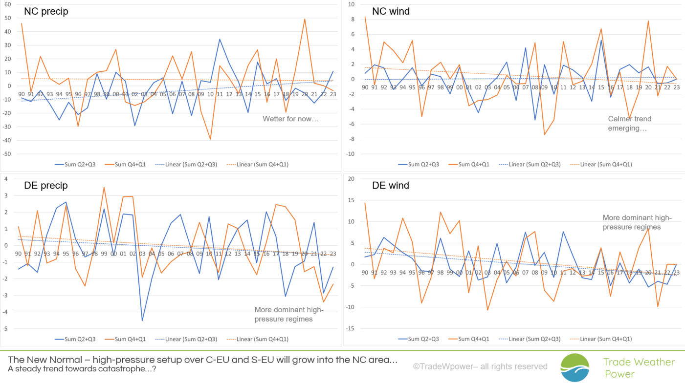 Trade Weather Power AS