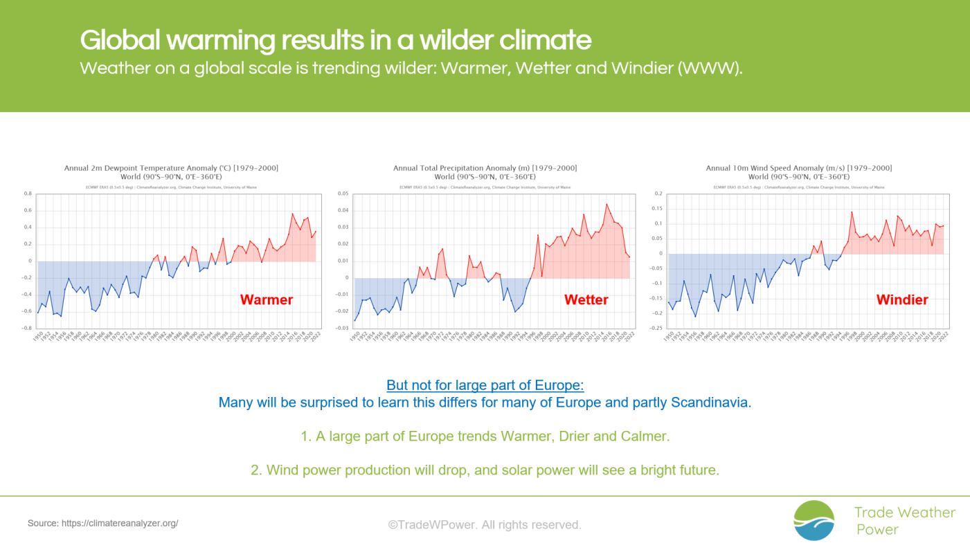 Trade Weather Power AS