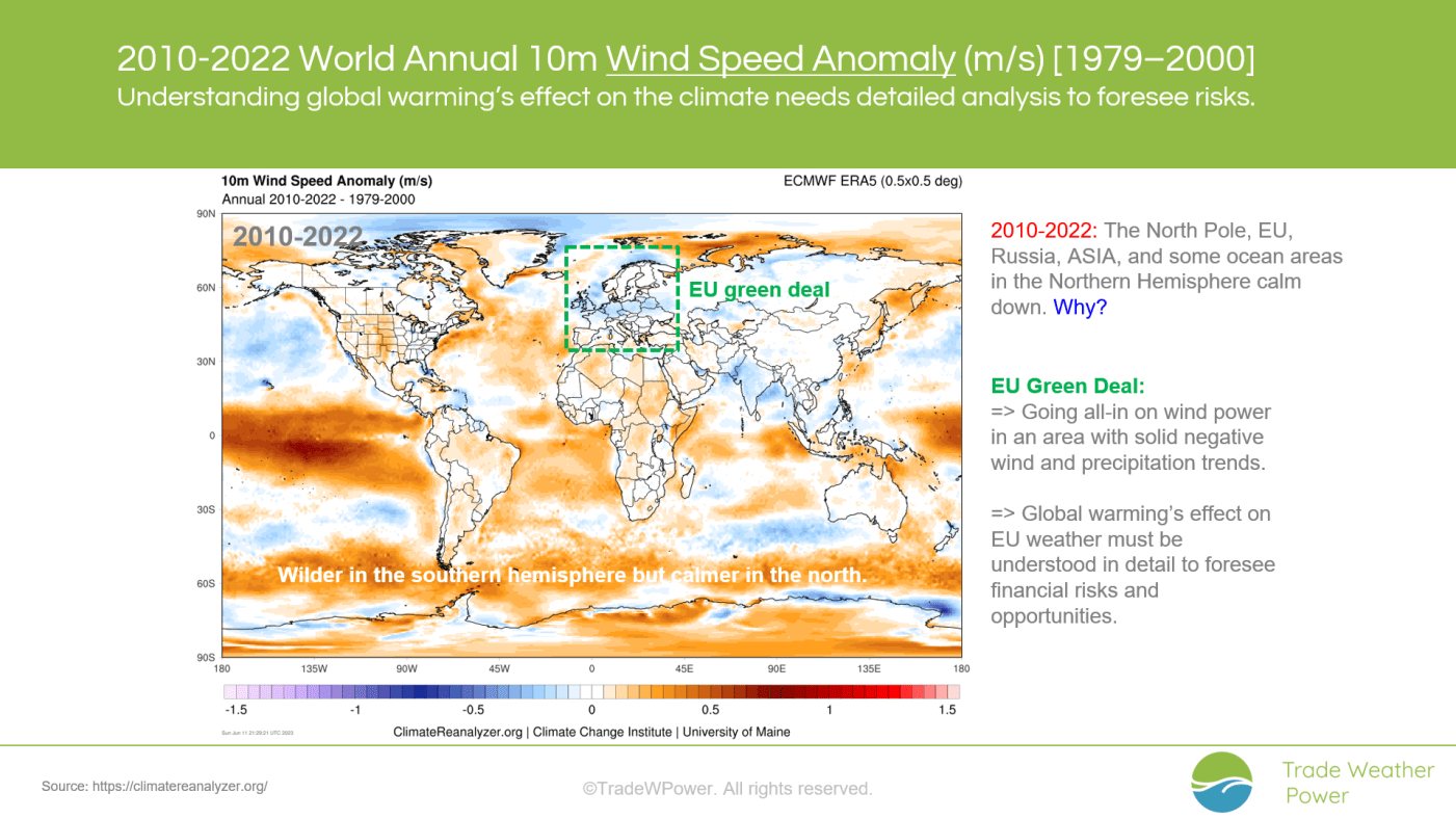 Trade Weather Power AS