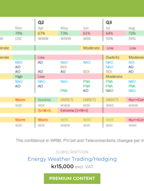 Trade Weather Power AS
