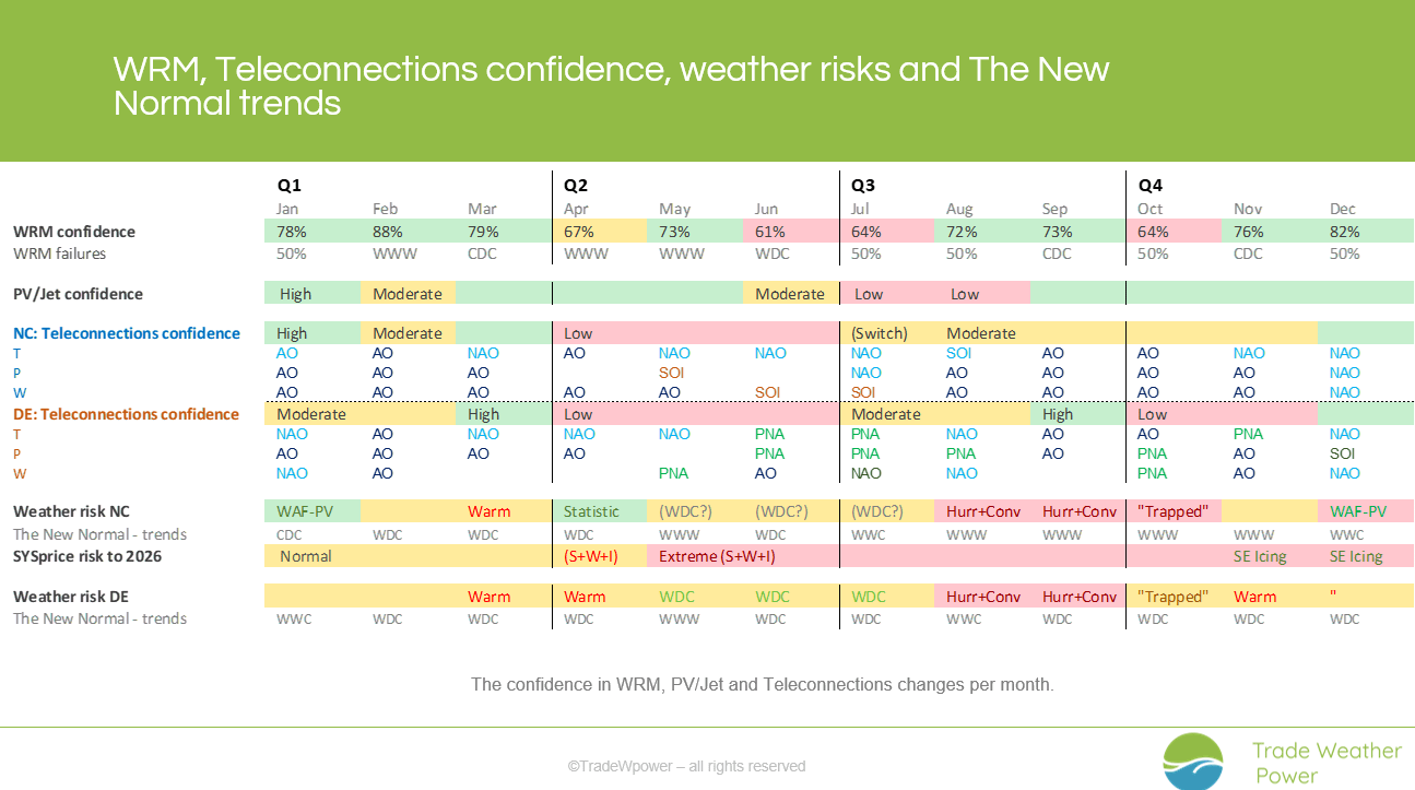 Trade Weather Power AS