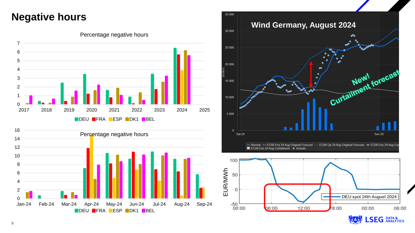 Trade Weather Power AS