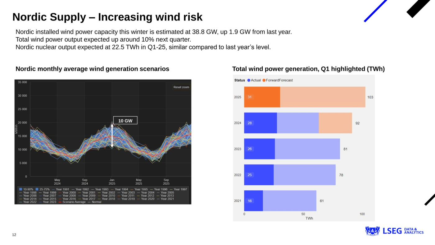 Trade Weather Power AS